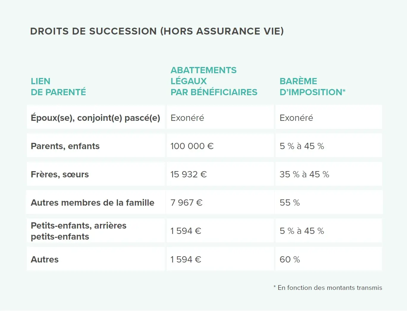 La fiscalit de l assurance vie apr s 70 ans CORUM L pargne